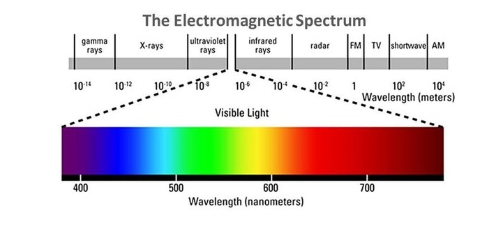 Spectrum