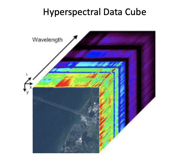 Hypercube